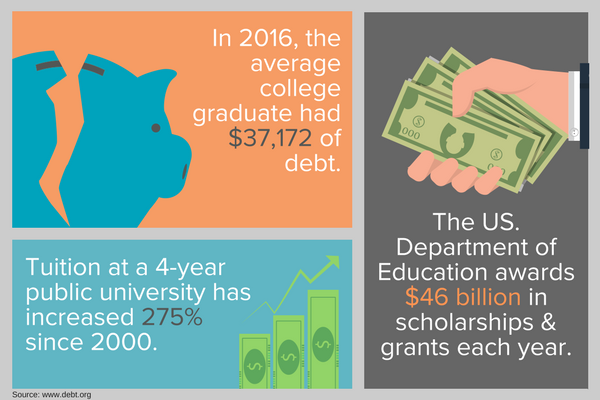 College Costs Mini Infographic.png