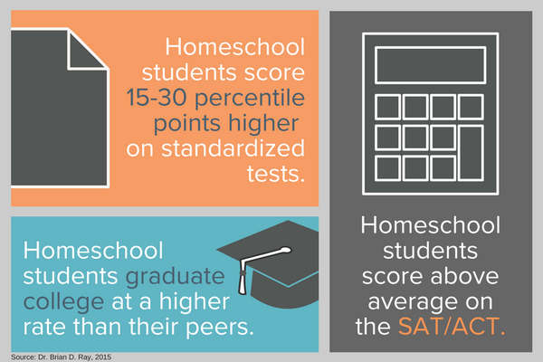 Homeschool Success Mini Infographic.png