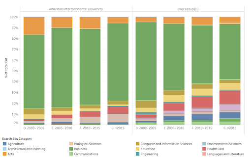 How does your university compare?