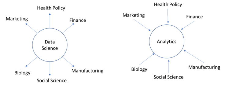 Hubs and Spokes Data Science and Analytics