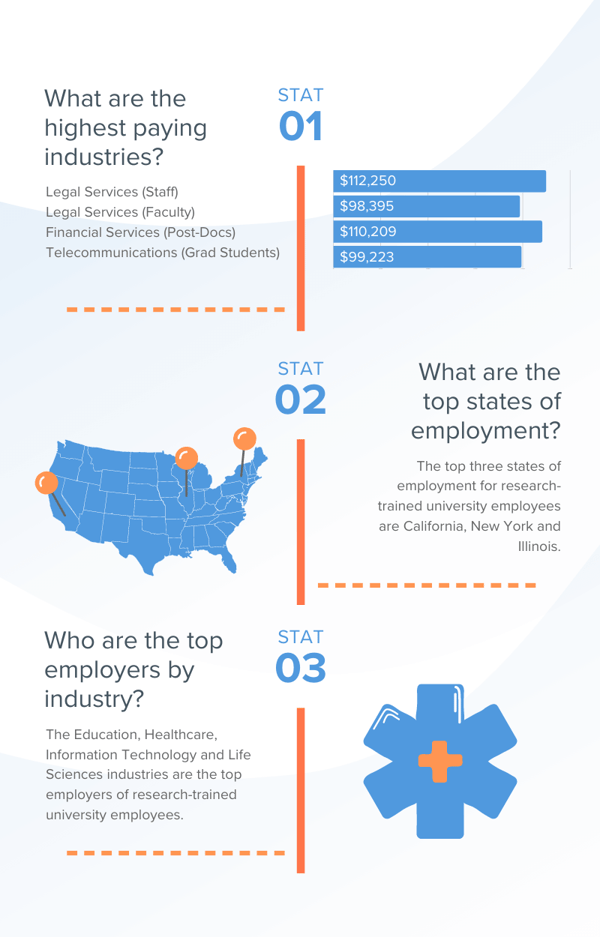 Institute for Research on Innovation & Science Employee Outcomes Case Study Infographic