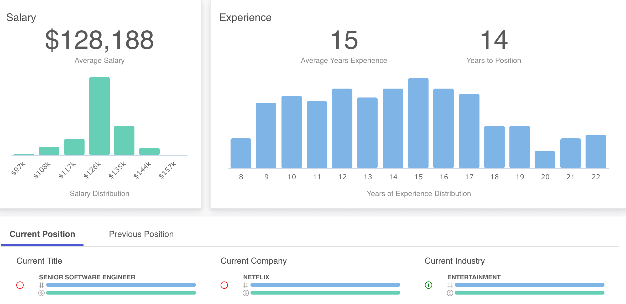 CrowdSegment Average Salary Senior Software Developer at Netflix