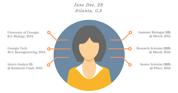 Jane Doe, 28