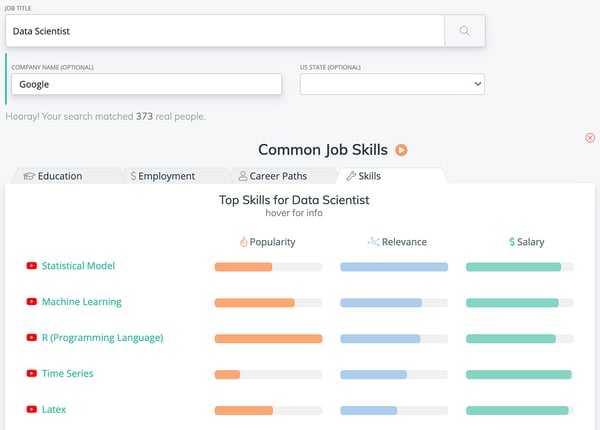 Skills for Data Scientists at Google-1