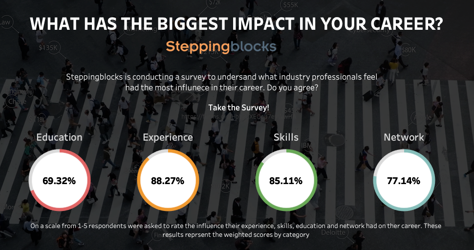 Steppingblocks Career Impact Survey