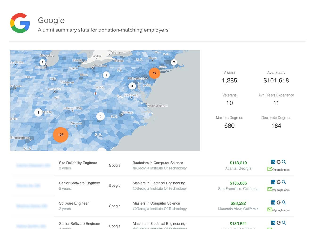 Steppingblocks Donation Matching Employer Data