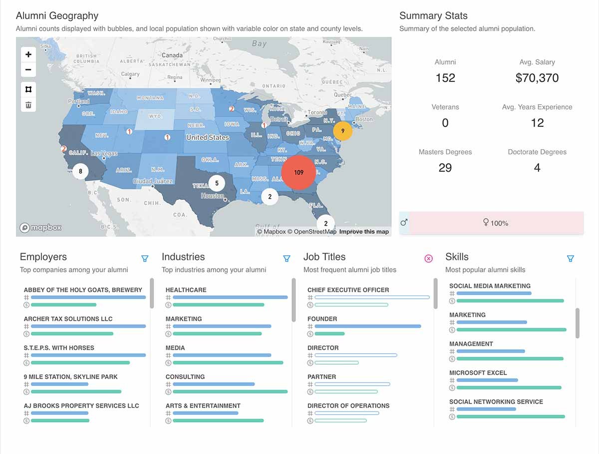 Steppingblocks Graduate Outcomes Data for 40 Under 40 Females