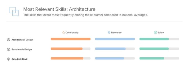 Steppingblocks Institutional Research Top Job Skills Architecture