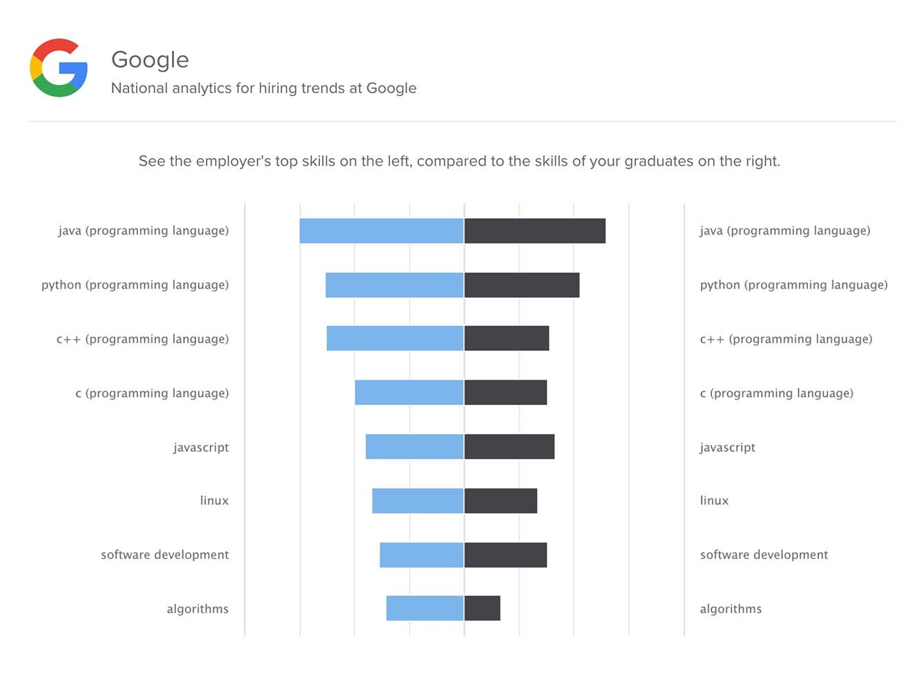 Steppingblocks Institutional Research Top Job Skills