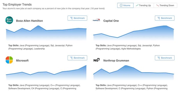 Top Skills for Computer Science and Data Analytics Majors