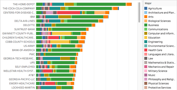 topEmployers